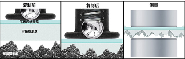 Testex Press-O-Film復制膠帶
